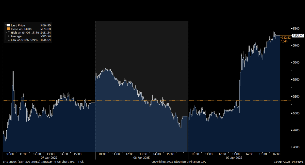 Source: Bloomberg